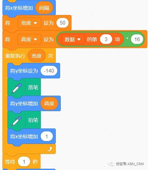 少儿编程Scratch第21讲：数据可视化-柱状图(第1版)