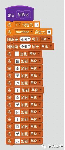 说出你的数字