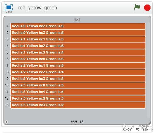 红黄绿三色球的组合问题（scratch&python）