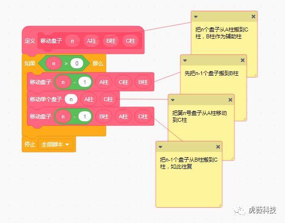 虎薇科技Scratch3.0编程课程：递归的原理和实例