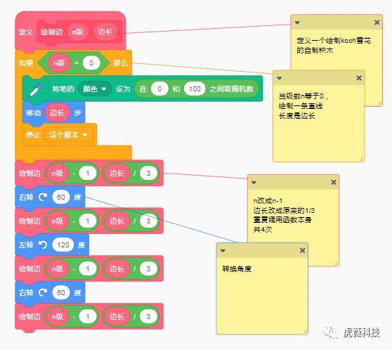 虎薇科技Scratch3.0编程课程：递归的原理和实例