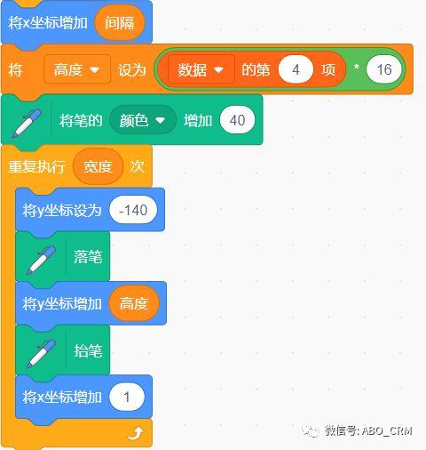 少儿编程Scratch第21讲：数据可视化-柱状图(第1版)
