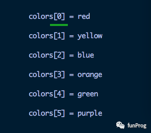 Python：海龟绘图（六）——来点颜色看看