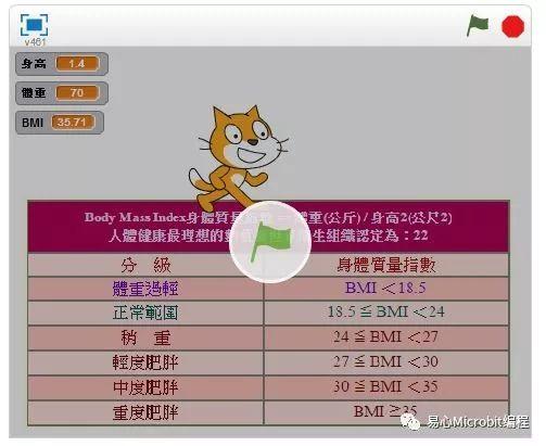 Scratch课程系列：求身体质量指数（BMI）值