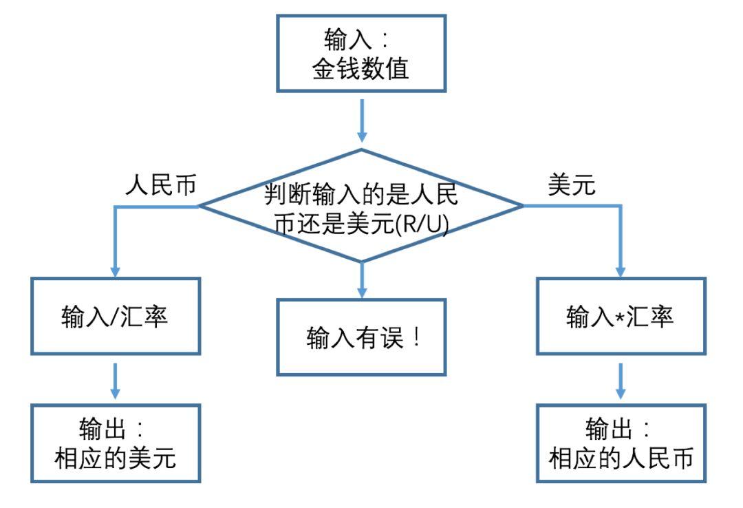 第四课 汇率兑换2.0 第四课 汇率兑换2.0