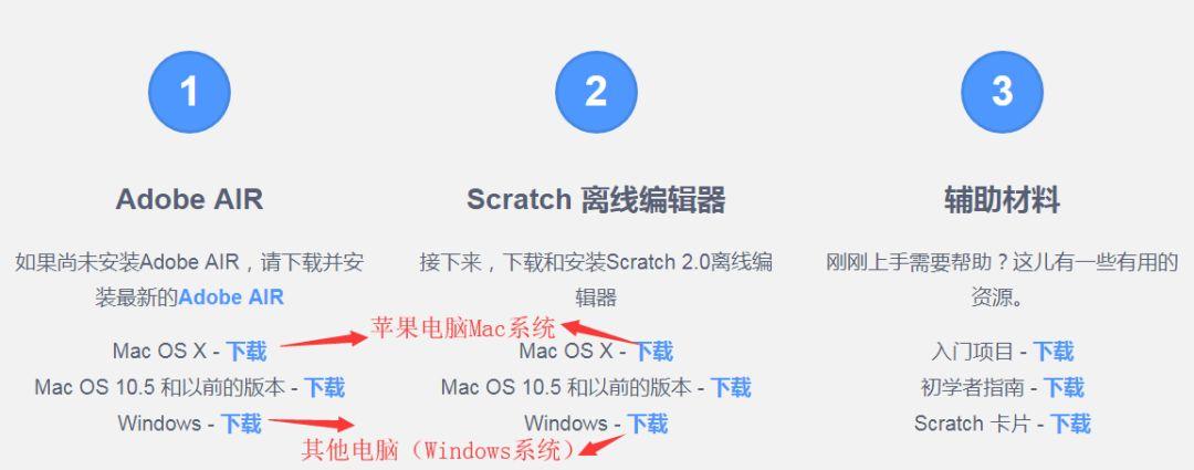 少儿编程入门(1)——Scratch介绍与安装 少儿编程入门(1)——Scratch介绍与安装