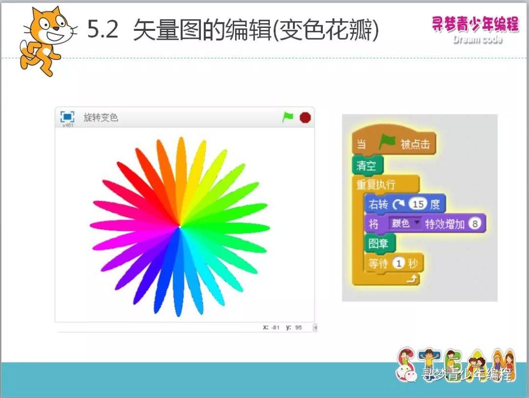 Scracth 第五课