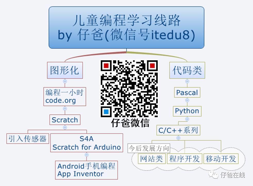 儿童编程学习线路