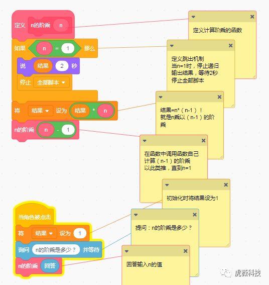 虎薇科技Scratch3.0编程课程：递归的原理和实例