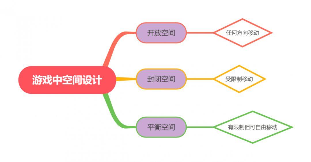 scratch编程那些事13