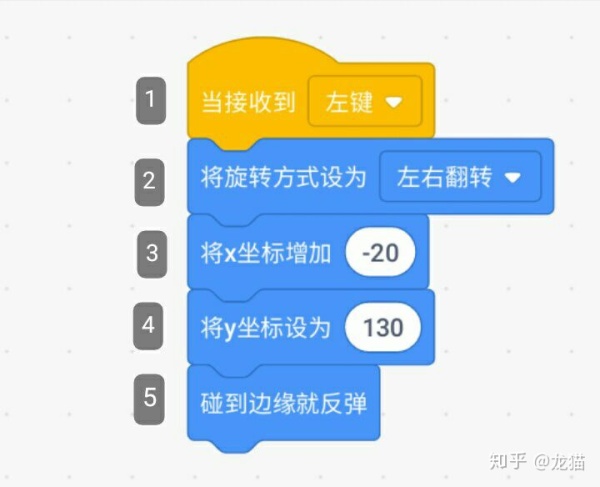 Scratch3.0广播指令，模拟键盘移动。