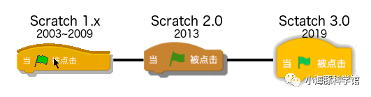 来了！Scratch3.0新变化全面解读