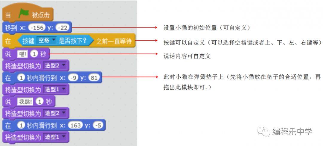 案例:会跳高的猫 案例:会跳高的猫