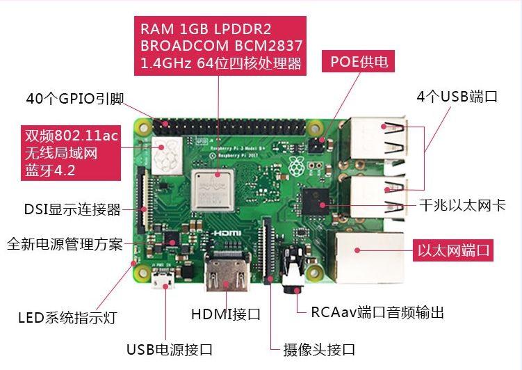 树莓派3B+开箱及详细介绍(玩前必看) 树莓派3B+开箱及详细介绍(玩前必看)