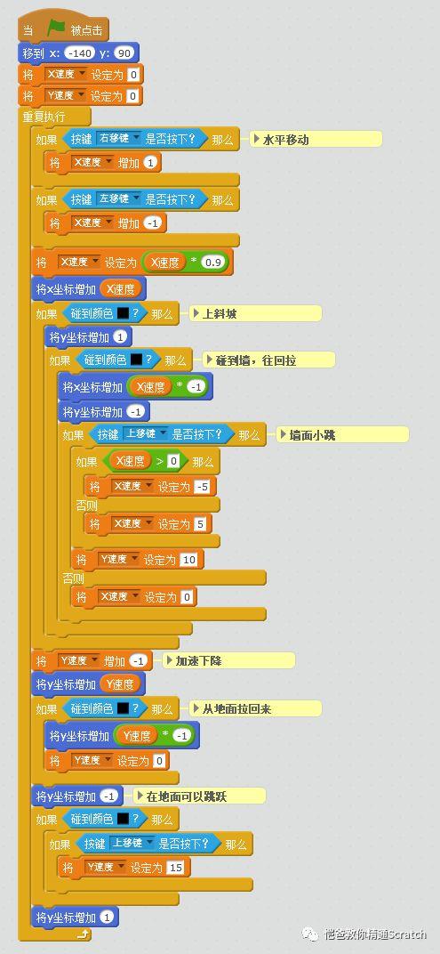 如何用Scratch制作一款平台跳跃类游戏【1】