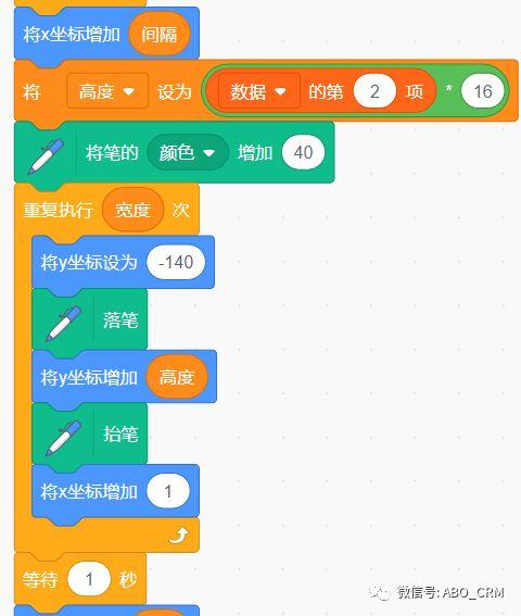 少儿编程Scratch第21讲：数据可视化-柱状图(第1版)