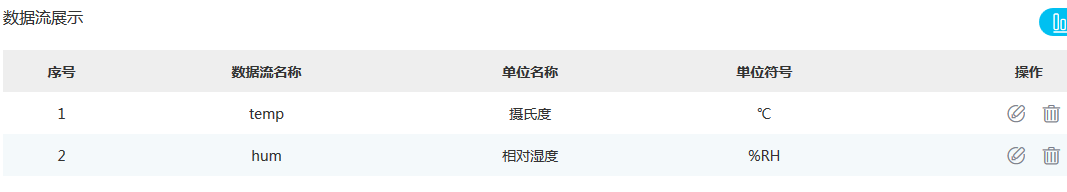 用树莓派实时监测室内温湿度 用树莓派实时监测室内温湿度