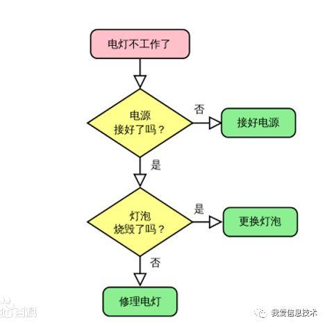 scratch第二课：认识scratch界面及简单操作