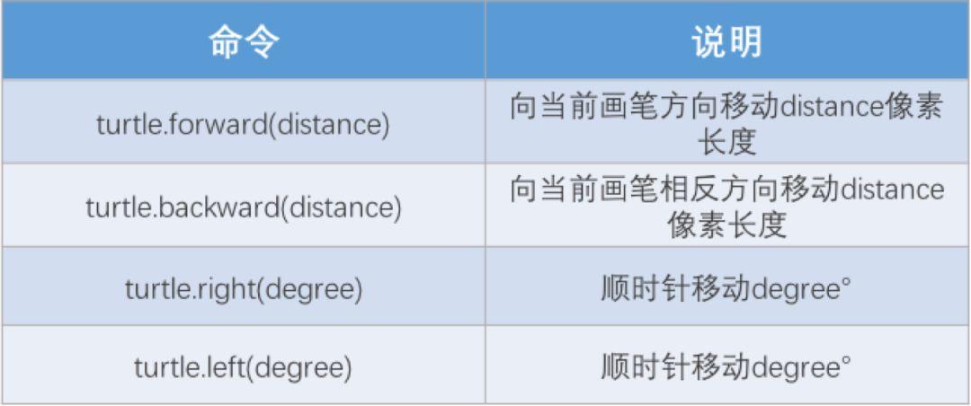 Python第九课 绘制五角星2.0 Python第九课 绘制五角星2.0