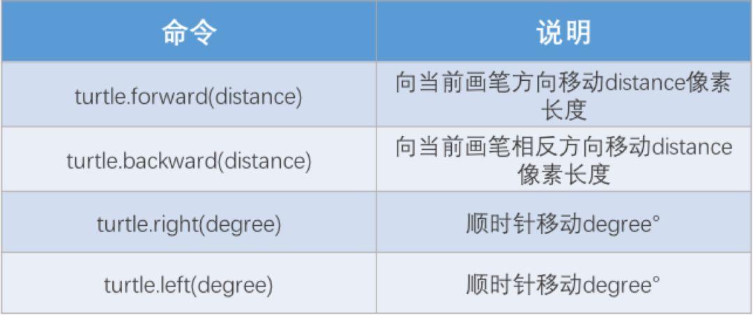 Python第九课 绘制五角星2.0