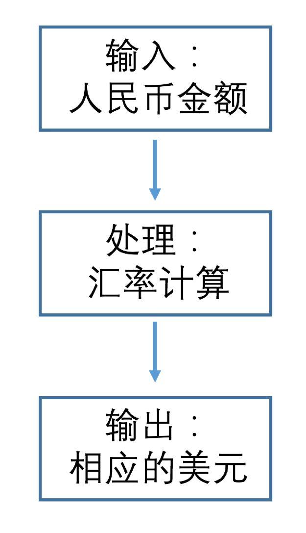 第三课 汇率兑换1.0 第三课 汇率兑换1.0