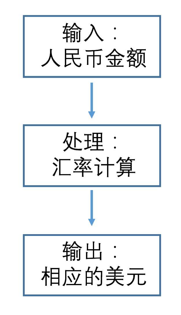 第三课 汇率兑换1.0