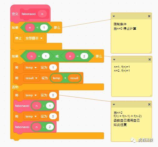 虎薇科技Scratch3.0编程课程：递归的原理和实例