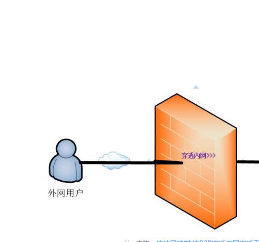 私有云盘内网穿透及扩容教程