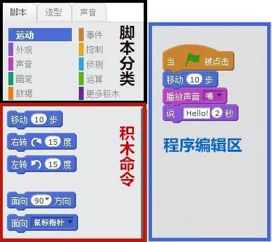 10分钟玩转scratch | scratch怎么用? 10分钟玩转scratch | scratch怎么用?