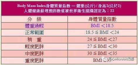 Scratch课程系列：求身体质量指数（BMI）值