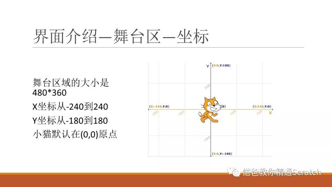 和满满一起学少儿编程：Scratch轻松入门