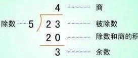 scratch 如何愉快的学习余数概念