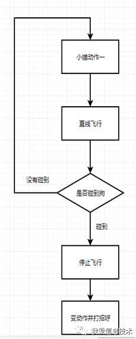 scratch第二课：认识scratch界面及简单操作