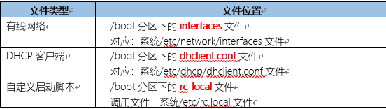 64位Debian系统更新