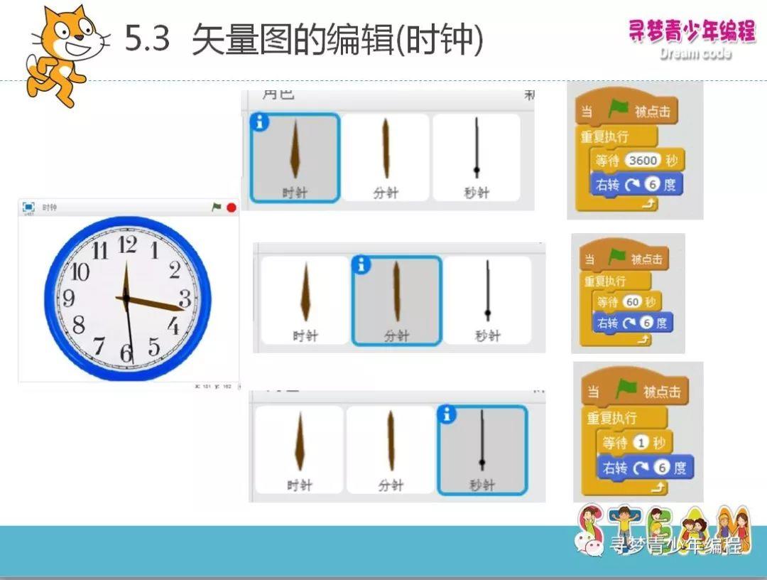 Scracth 第五课