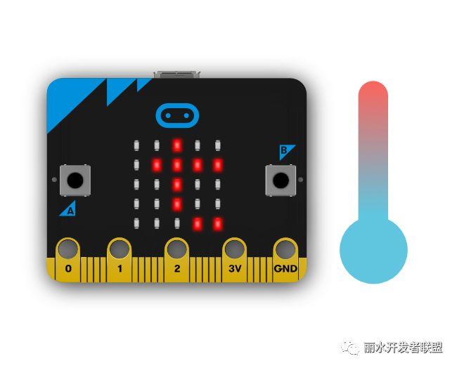 【推荐】几款适合儿童学习编程的小硬件（一）--Micro:bit