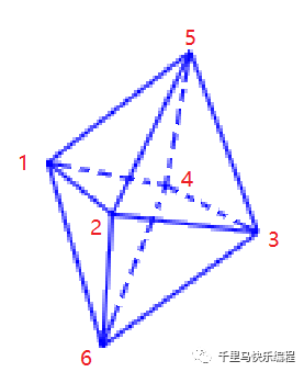 用Scratch做一个3D引擎