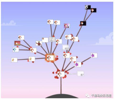 Scratch设计理念：项目，同伴，热情，游戏