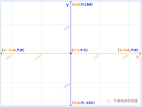 用Scratch做一个3D引擎