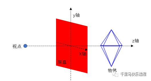 用Scratch做一个3D引擎