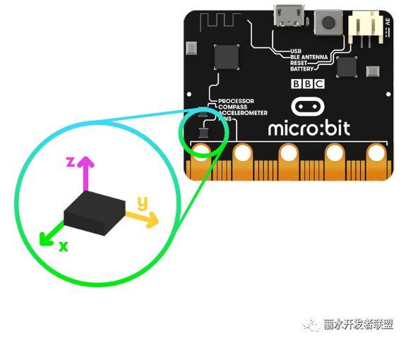 【推荐】几款适合儿童学习编程的小硬件（一）--Micro:bit