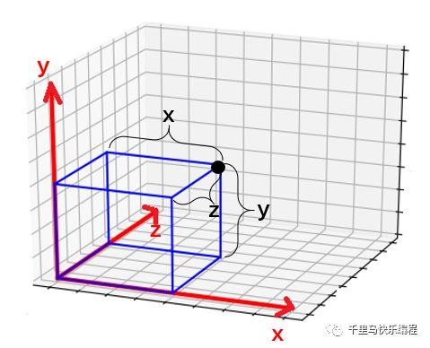 用Scratch做一个3D引擎