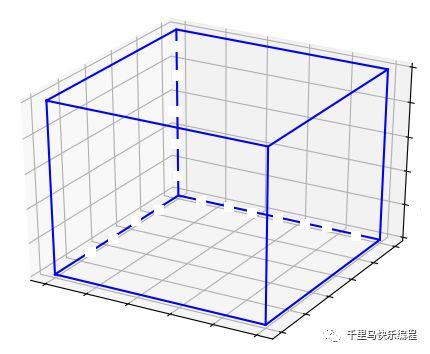 用Scratch做一个3D引擎