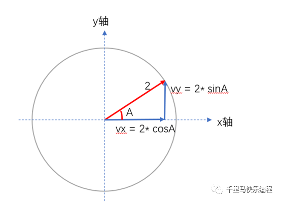 用Scratch制作烟花