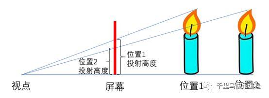 用Scratch做一个3D引擎