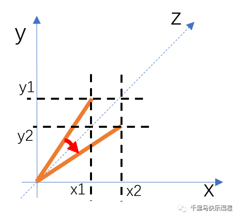 用Scratch做一个3D引擎