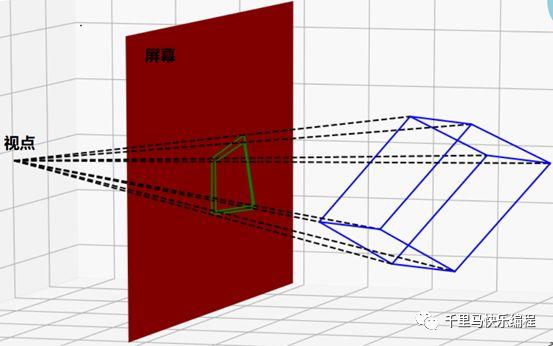 用Scratch做一个3D引擎