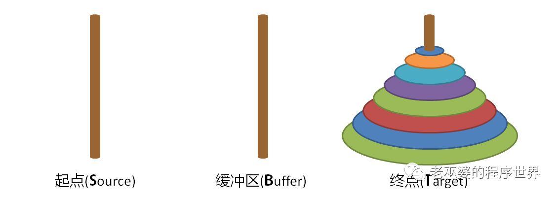 汉诺塔问题的两种解法(1)