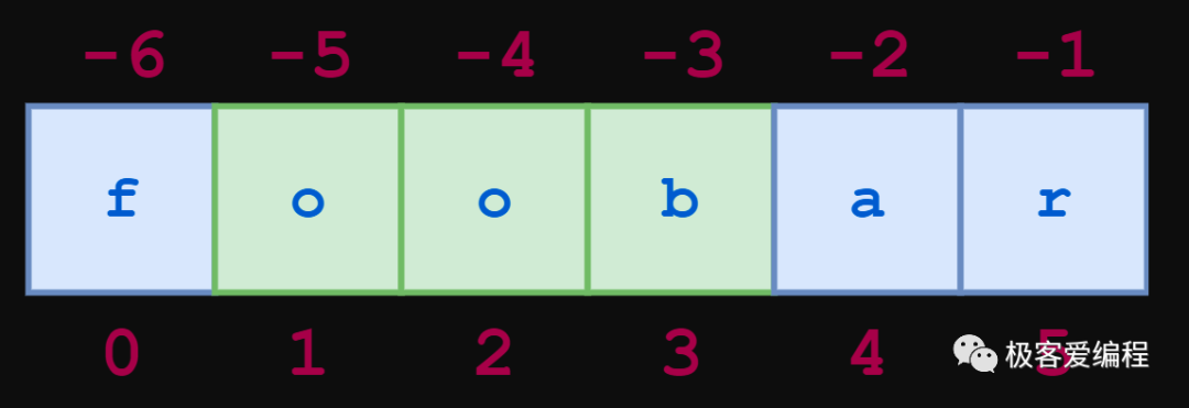 趣学Python|第七课:Python中的字符串和字符数据 趣学Python|第七课:Python中的字符串和字符数据