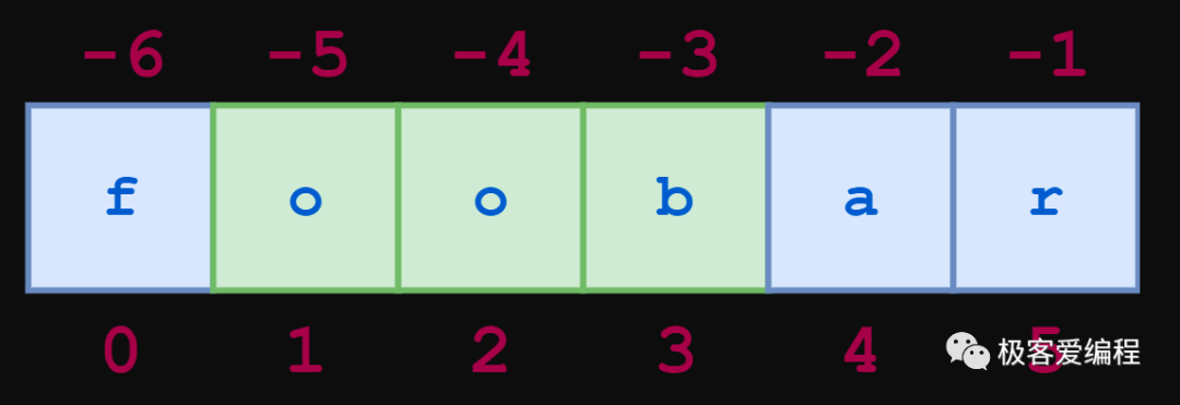 趣学Python|第七课:Python中的字符串和字符数据